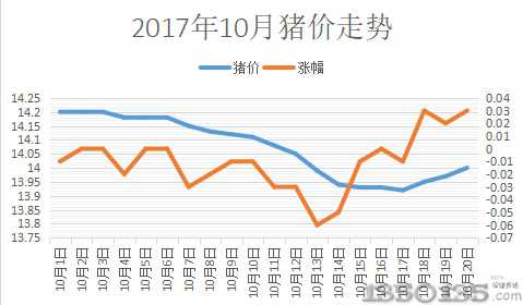 201710ir(ji)߄(sh)